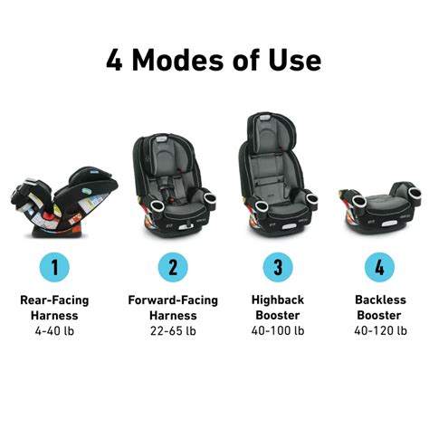 graco 4 in one car seat|graco car seat size chart.